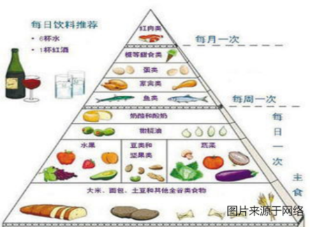 6种降低高血压的好方法